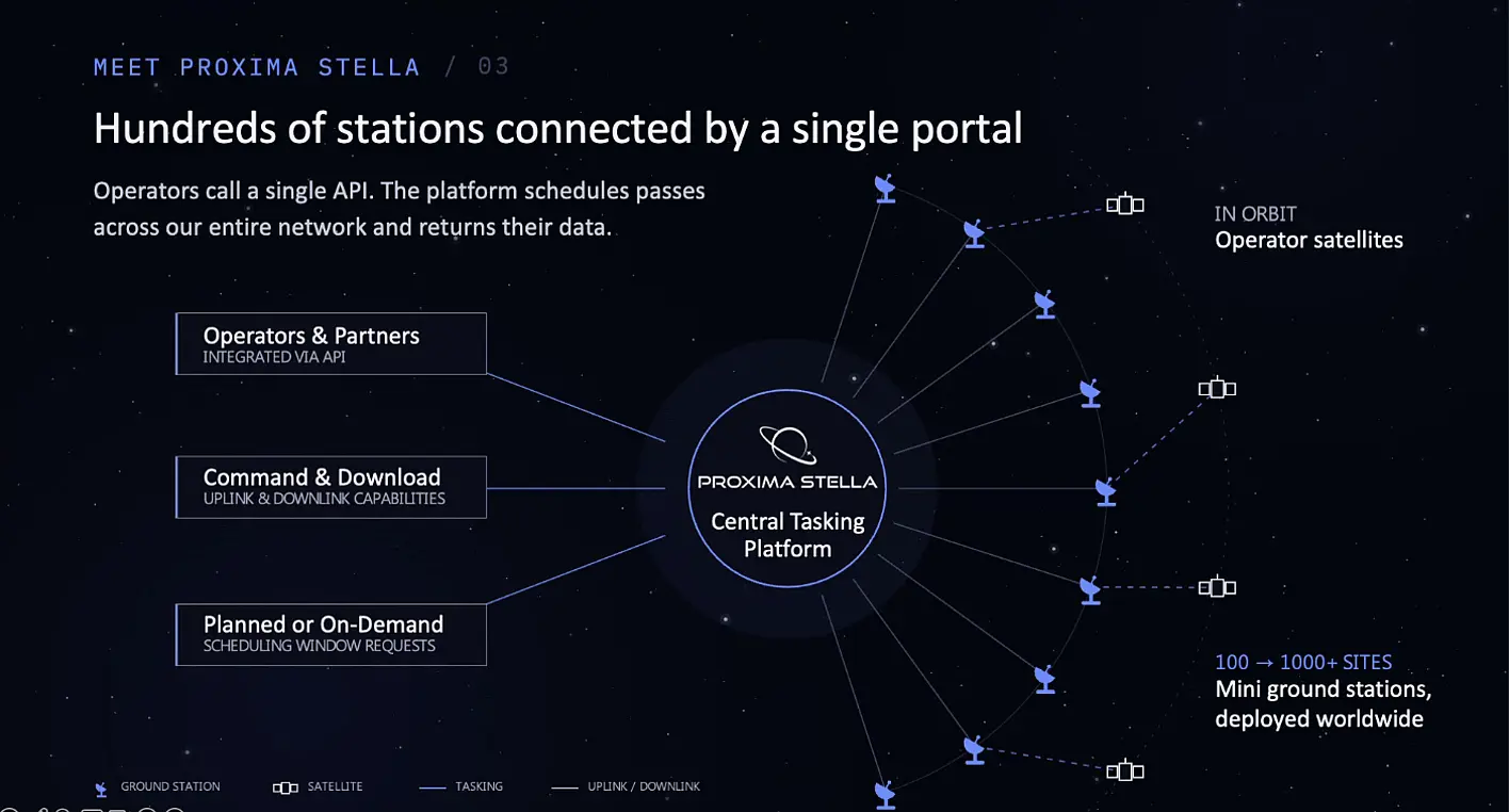 Proxima Stella presented its success story, “From Silicon Valley to Vienna: A Founder’s Journey.”